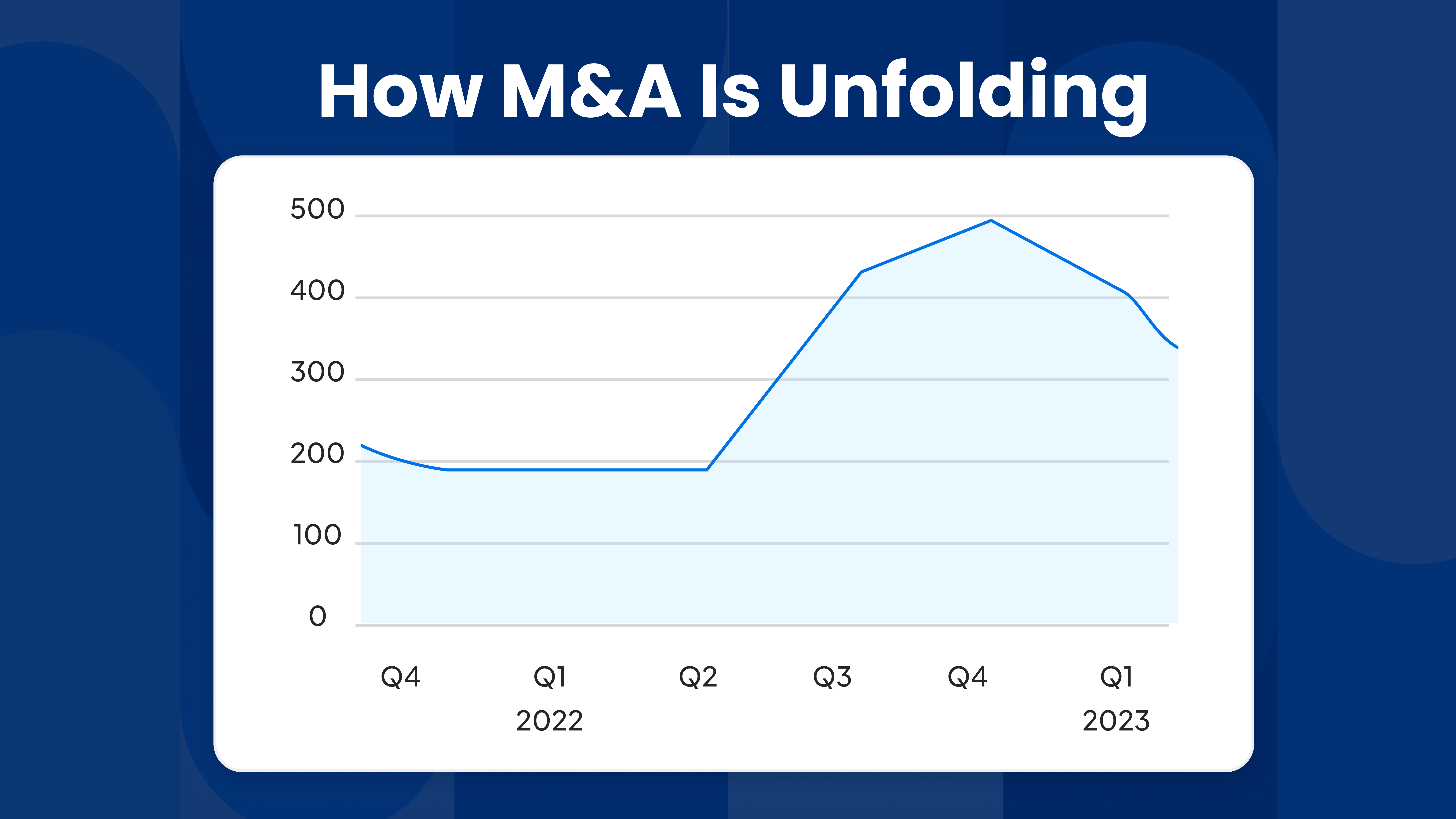 A guide to navigating life sciences M&A in 2023.